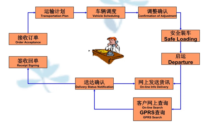 吴江震泽直达恩平物流公司,震泽到恩平物流专线