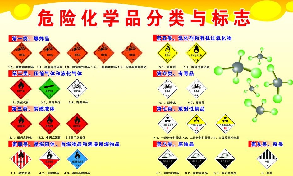 上海到恩平危险品运输